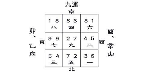 卯山酉向九运|卯山酉向：分金立向、九星水法吉凶断